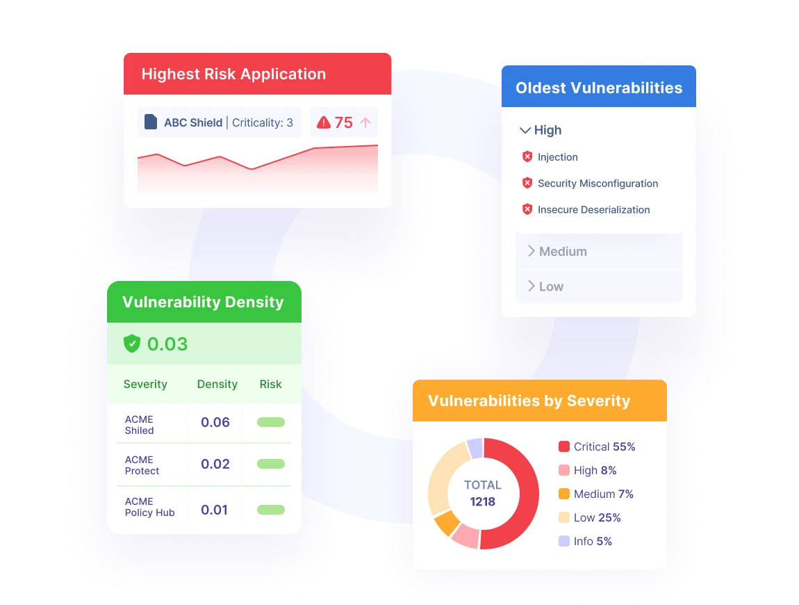 Checkmarx flexible reporting